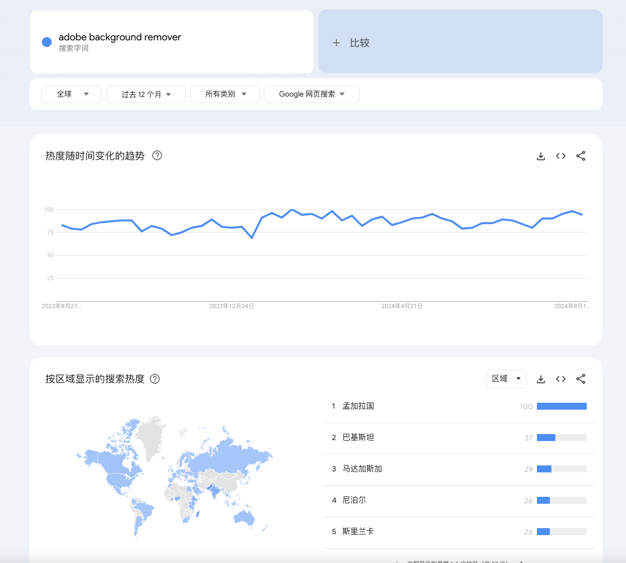 google_trends_adobe_background_remover_analysis.png