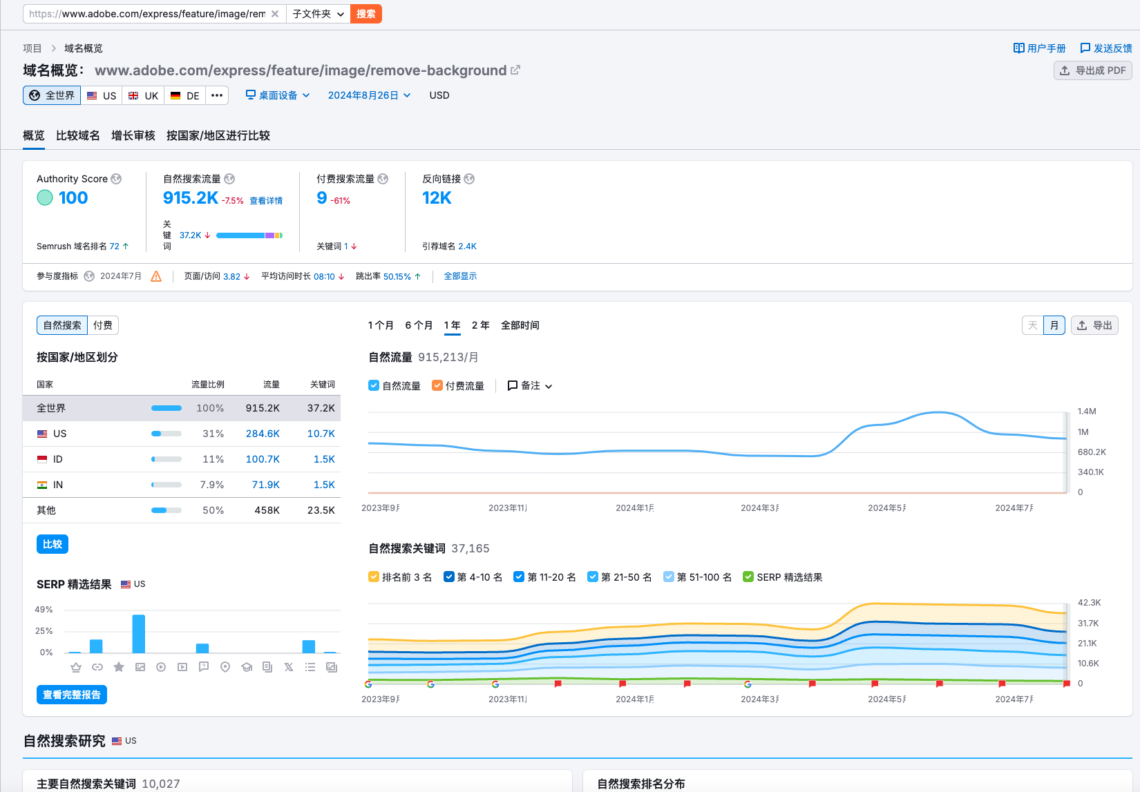 semrush_competitor_analysis_process.png