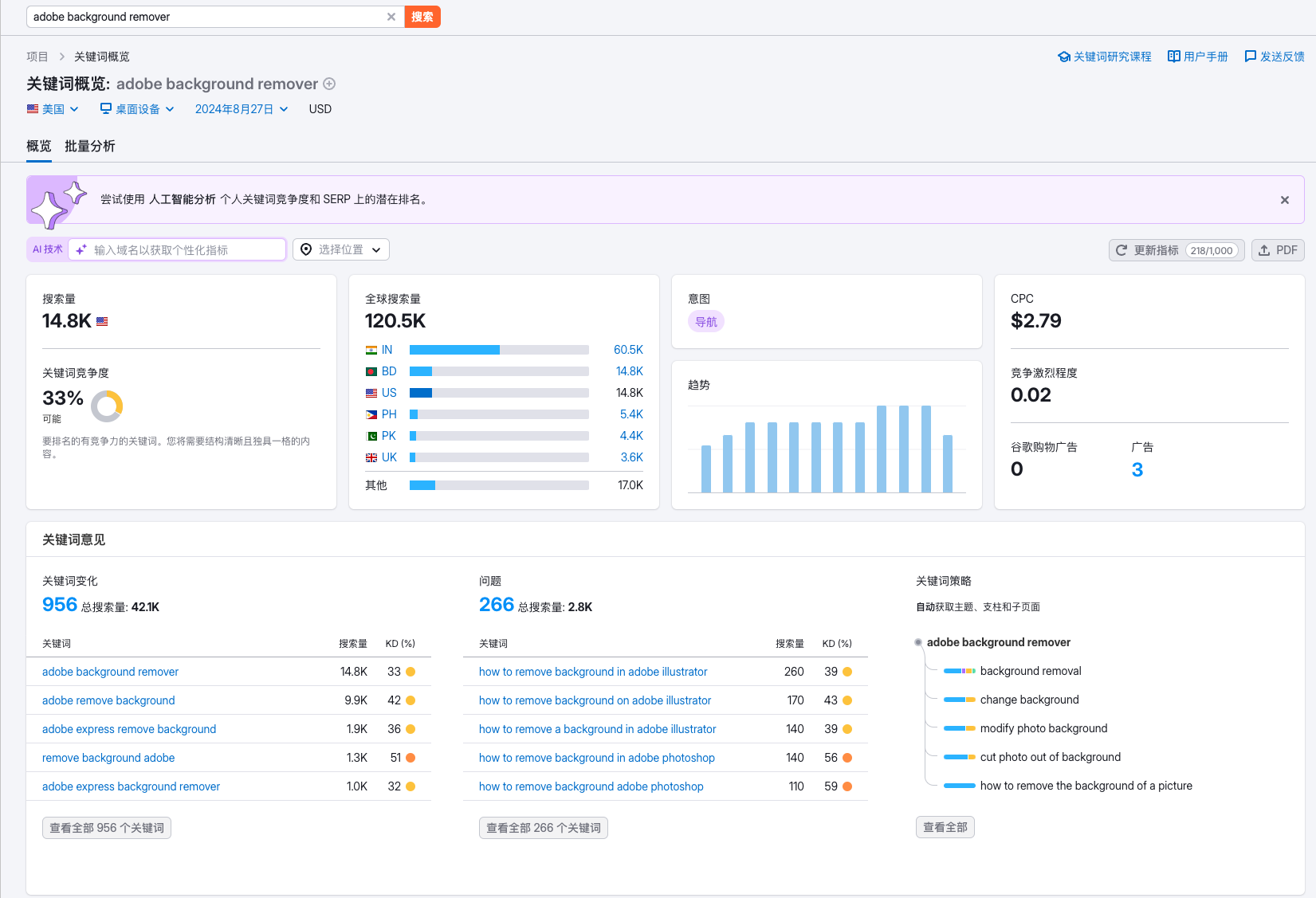 semrush_keyword_deep_analysis_adobe_example-1.png