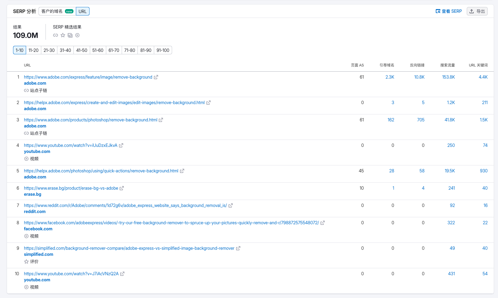 semrush_keyword_deep_analysis_adobe_example-2.png