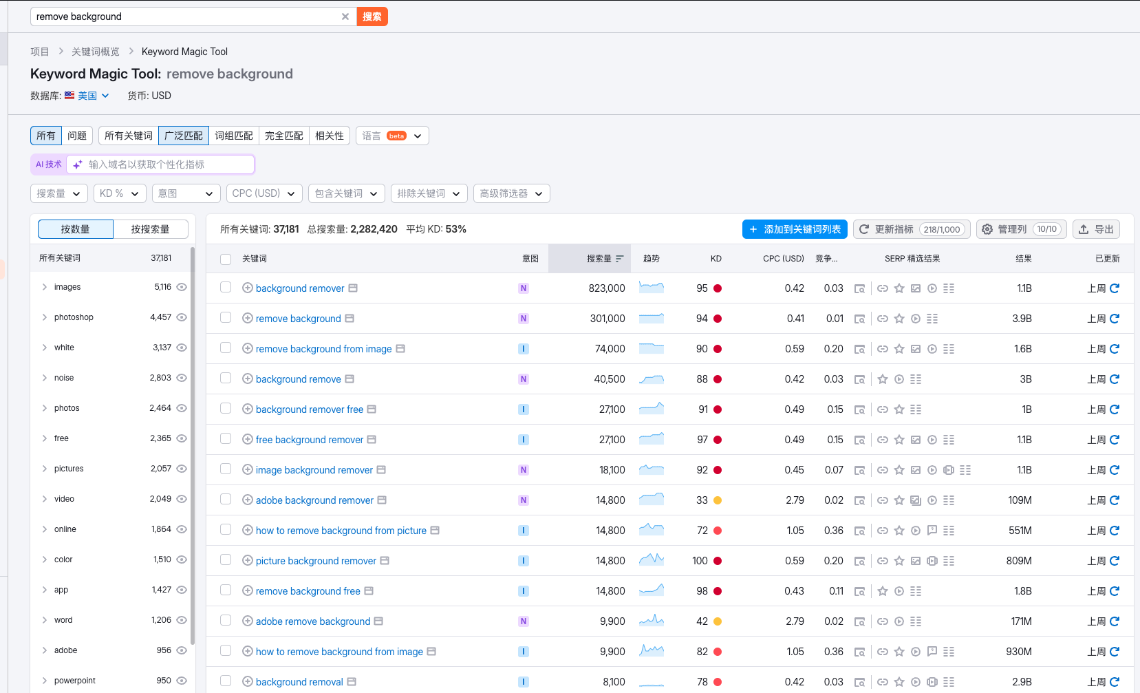 semrush_keyword_magic_tool_steps.png